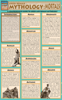 Mythology: Greek/Roman Mortals