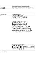 Financial derivatives