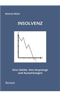 Insolvenz - eine Gefahr, ihre Ursprünge und Auswirkungen
