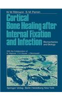 Cortical Bone Healing After Internal Fixation and Infection