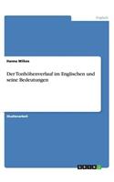 Tonhöhenverlauf im Englischen und seine Bedeutungen