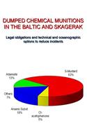 Dumped Chemical Munitions in the Baltic and Skagerag;