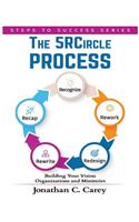 5R Circle Process