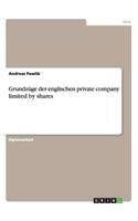 Grundzüge der englischen private company limited by shares