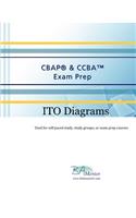 CBAP & CCBA Exam Prep - ITO Diagrams