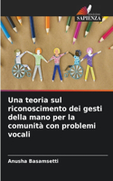 teoria sul riconoscimento dei gesti della mano per la comunità con problemi vocali