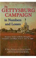 The Gettysburg Campaign in Numbers and Losses