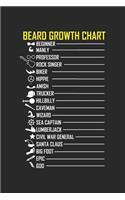 Beard Growth Chart