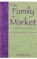 From Family to Market