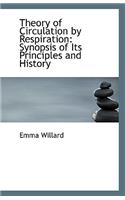Theory of Circulation by Respiration: Synopsis of Its Principles and History