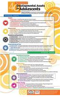 40 Developmental Assets Poster, Adolescent