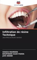 Infiltration de résine Technique