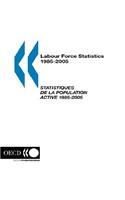 Labour Force Statistics 1985-2005