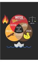 Witch Duck Wood