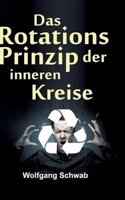 Das Rotationsprinzip Der Inneren Kreise