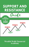 Support and Resistance Guide: A Comprehensive Guide to Identifying Key Levels and Analyzing Trends