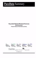 Recyclable Material Wholesale Revenues World Summary