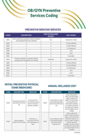 OB/GYN Preventive Services Coding Quick Reference Guide: (ACOG Coding Quick Reference Guides)