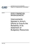DOD financial management