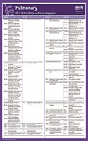 ICD-10-CM 2016 Express Reference Mapping Cards: Multiple Specialties