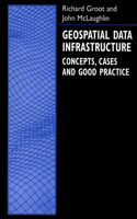 Geospatial Data Infrastructure