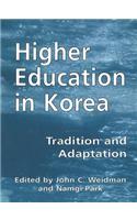Higher Education in Korea