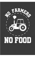 No Farmers No Food