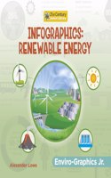 Infographics: Renewable Energy