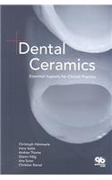 Dental Ceramics: Essential Aspects for Clinical Practice