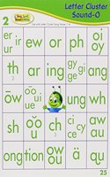 Sing, Spell, Read and Write Letter Cluster Sound-O Cards '04c