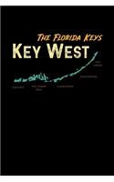 The Florida Keys Key West