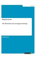 Die Bausteine der Anzeigenwerbung