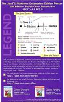 The Java™ Class Libraries Poster, Java 2 Platform Enterprise Edition, Version 1.4: (Java (Prentice Hall) )