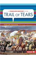 A Timeline History of the Trail of Tears