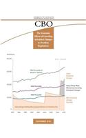 The Economic Effects of Canceling Scheduled Changes to Overtime Regulations