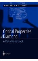 Optical Properties of Diamond