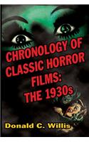 Chronology of Classic Horror Films