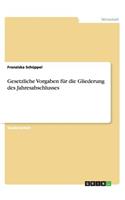 Gesetzliche Vorgaben für die Gliederung des Jahresabschlusses