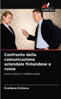 Confronto della comunicazione aziendale finlandese e russa