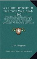 Chart History Of The Civil War, 1861-1865