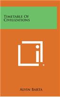 Timetable of Civilizations