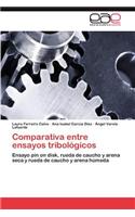Comparativa entre ensayos tribológicos