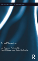 Brand Valuation