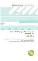 Hb Plot: (English)