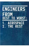 Engineers From Best To Worst
