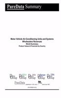 Motor Vehicle Air-Conditioning Units and Systems Wholesalers Revenues World Summary: Product Values & Financials by Country