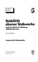 Stabilität ebener Stabwerke