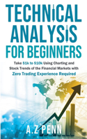 Technical Analysis for Beginners
