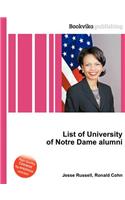 List of University of Notre Dame Alumni