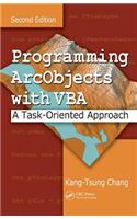 Programming Arcobjects with VBA